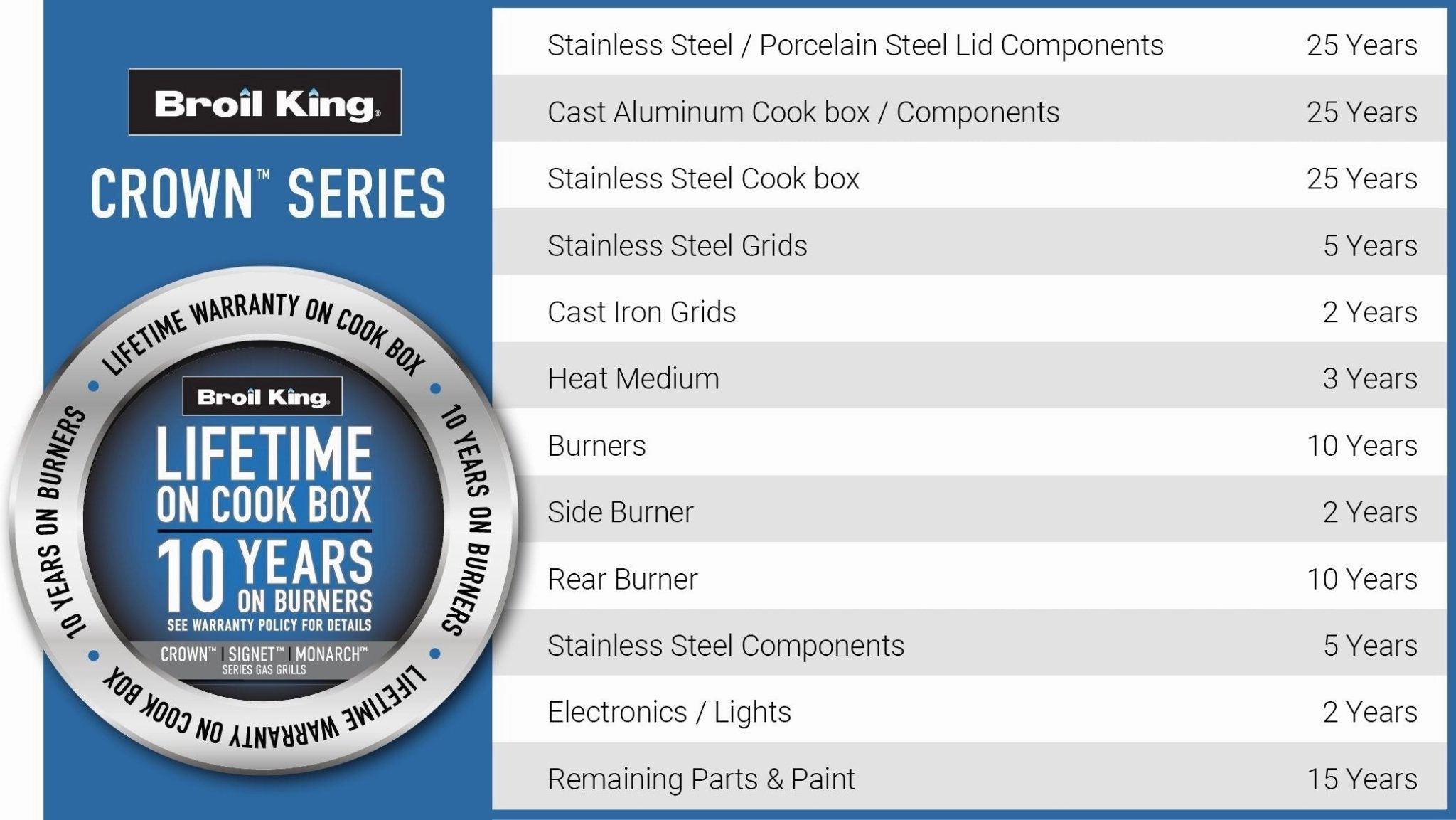 Broil King Crown Gas BBQ 480