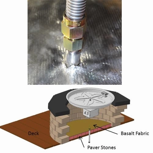 HPC Fire 39.3x39.3 inch Deck Installation Kit (EI, FPPK MLFPK) FPI-DECK39SQFireproof mat for under fire pit