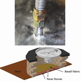 HPC Fire 39.3x39.3 inch Deck Installation Kit (EI, FPPK MLFPK) FPI-DECK39SQFireproof mat for under fire pit