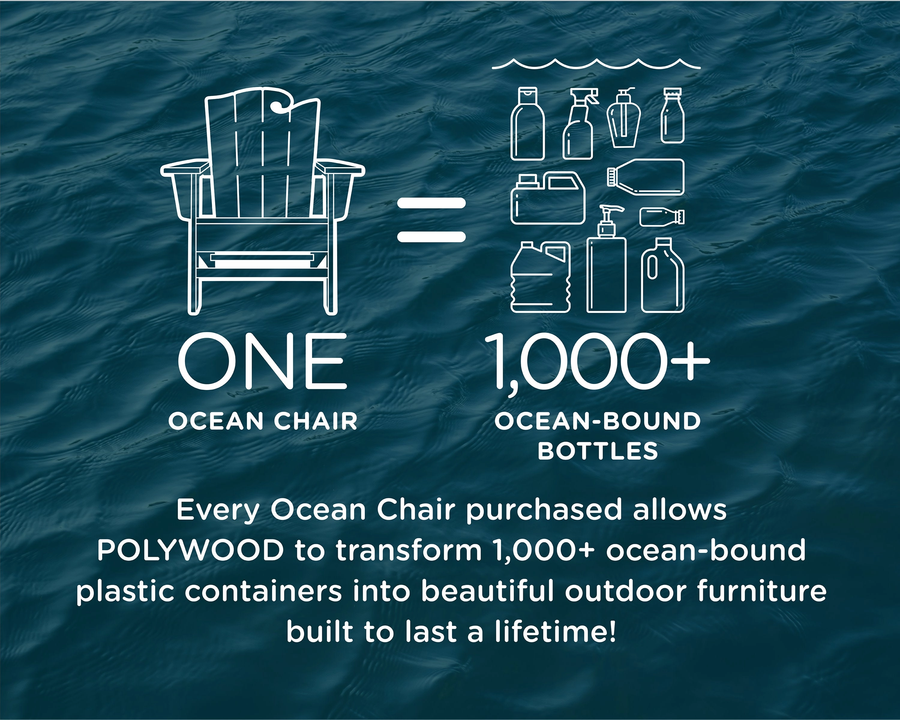 Wave 3-Piece Adirondack Set with The Ocean Chair